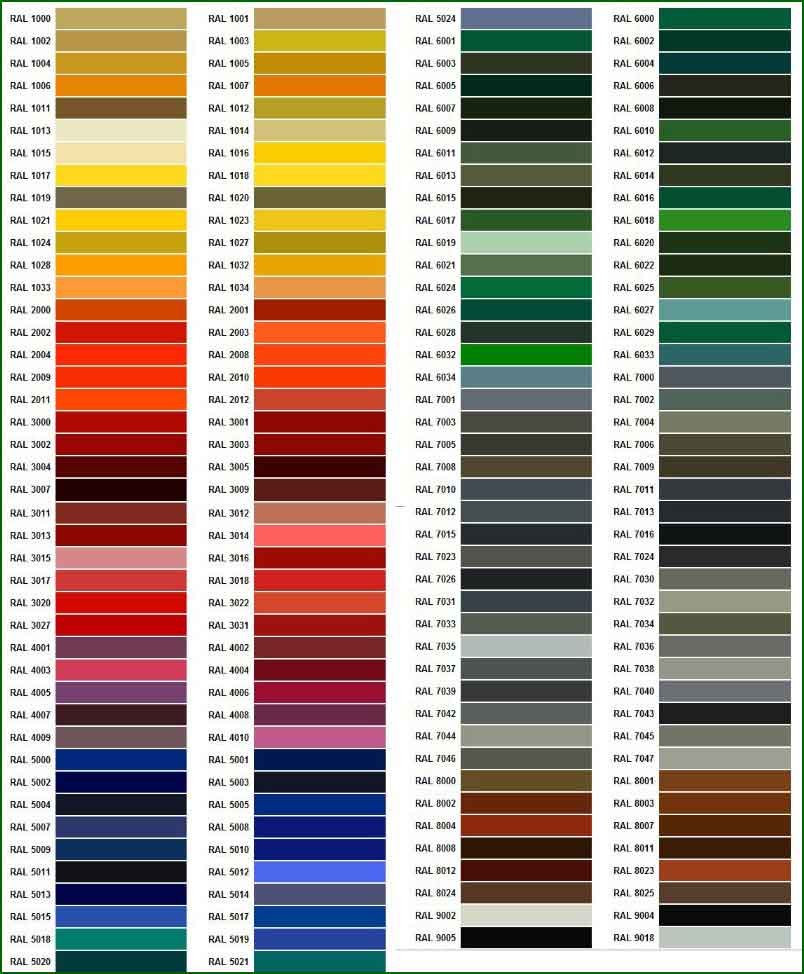 powdercoating colours in kent